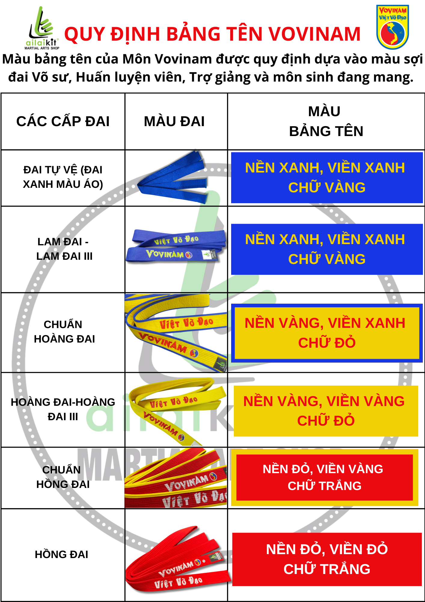 QUY ĐỊNH VỀ ĐAI VÀ BẢNG TÊN CỦA VOVINAM | màu đai, màu bảng tên vovinam-ailaikit 